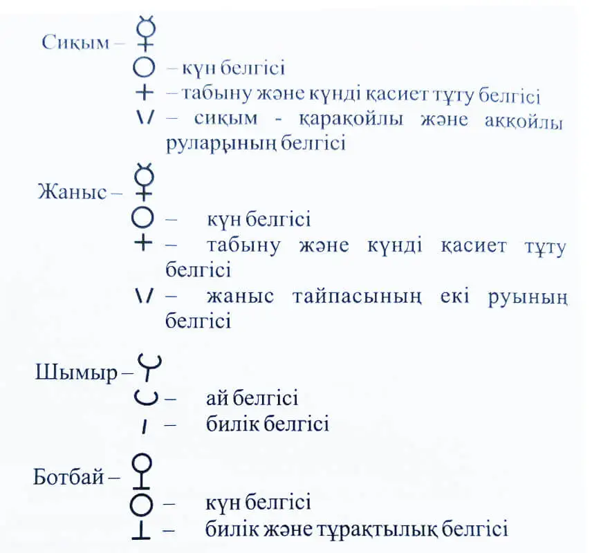 Сиқым, Жаныс, Ботпай, Шымыр руларының таңбаларының белгілері Сиқым, Жаныс, Ботпай, Шымыр руларының таңбаларының белгілері