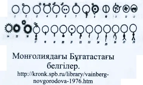 Монғолиядағы Бұғатастағы белгілер Монғолиядағы Бұғатастағы белгілер
