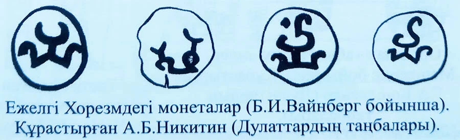 Ежелгі Хорезмдегі монеталар Ежелгі Хорезмдегі монеталар