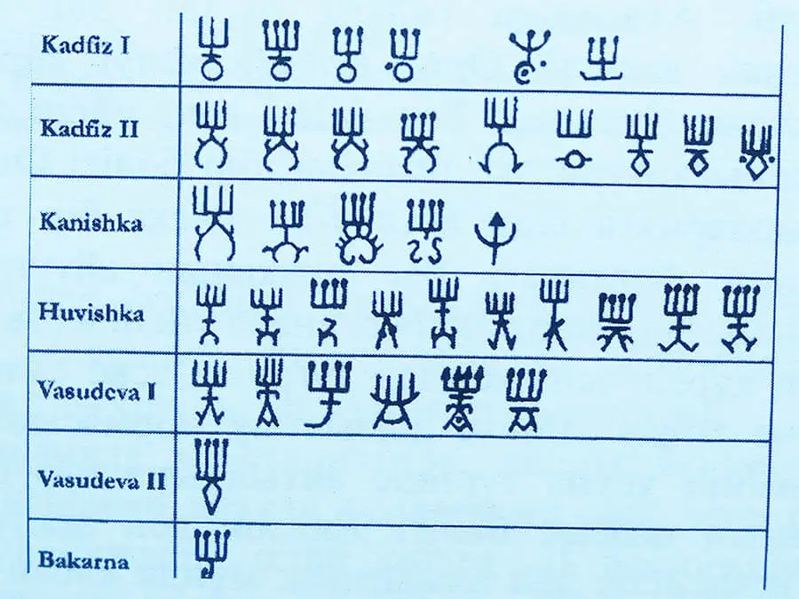 Кушан елінің тайпасының белгілері. Дулат руының белгілері Кушан елінің тайпасының белгілері. Дулат руының белгілері