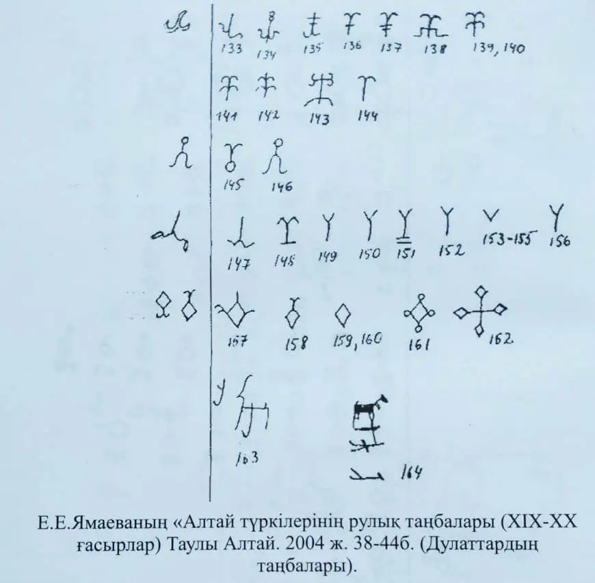 Е.Е.Ямаеваның «Алтай түркілерінің рулық таңбалары (ХІХ-ХХ ғасырлар) Таулы Алтай. 2004 ж. 38-446 Е.Е.Ямаеваның «Алтай түркілерінің рулық таңбалары (ХІХ-ХХ ғасырлар) Таулы Алтай. 2004 ж. 38-446
