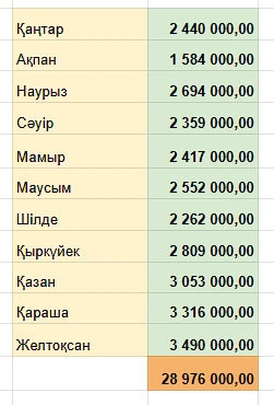 Қытай автомобиль нарығында 29 млн -ға тарта жаңа автомобиль сатылды (!) Қытай автомобиль нарығында 29 млн -ға тарта жаңа автомобиль сатылды (!)