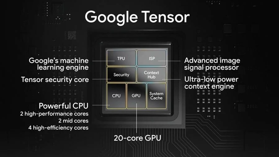 Google Tensor процессоры Google Tensor процессоры